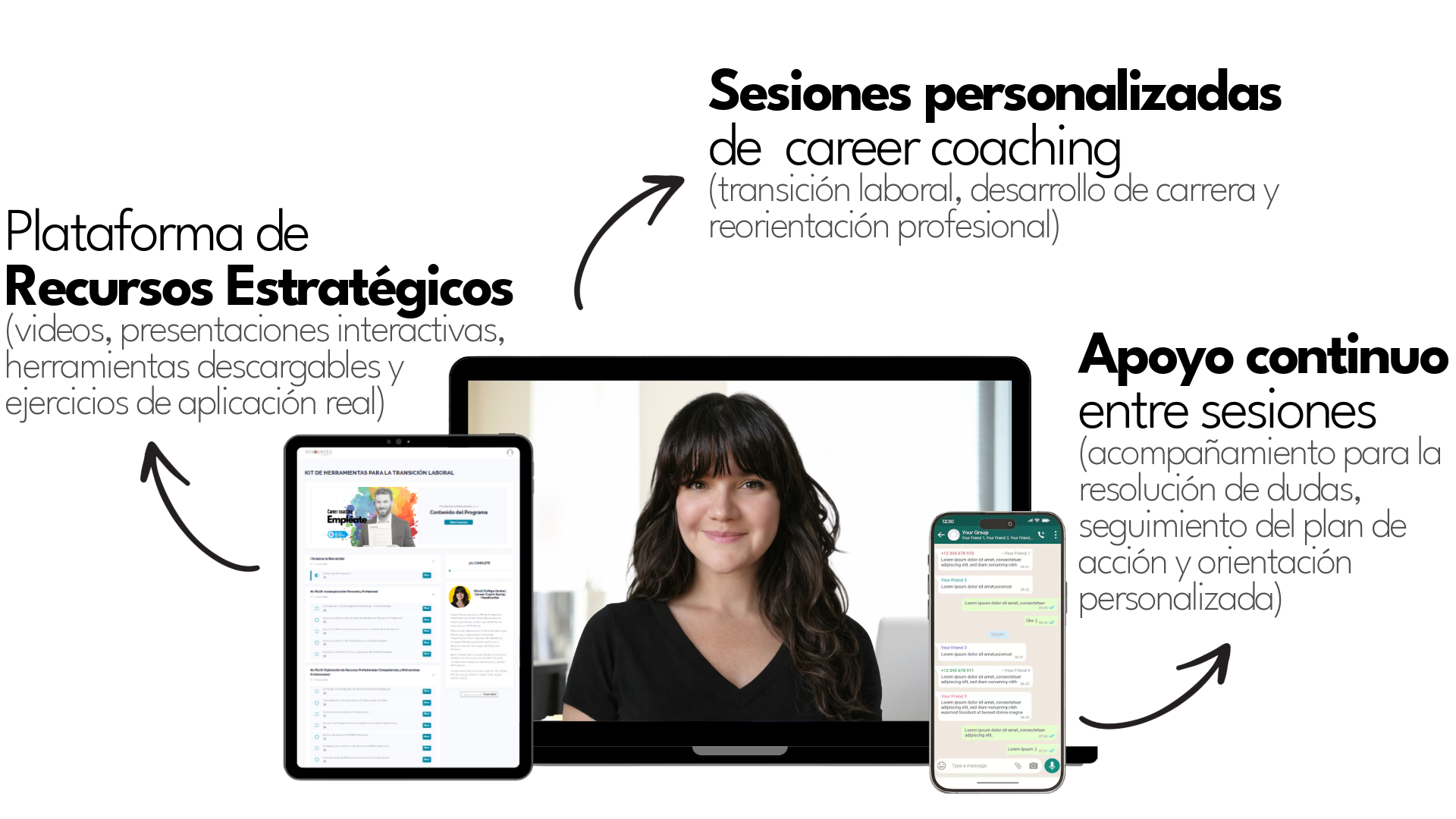 Metodología Career Coaching